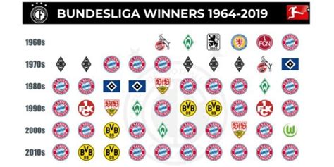 list of bundesliga champions.